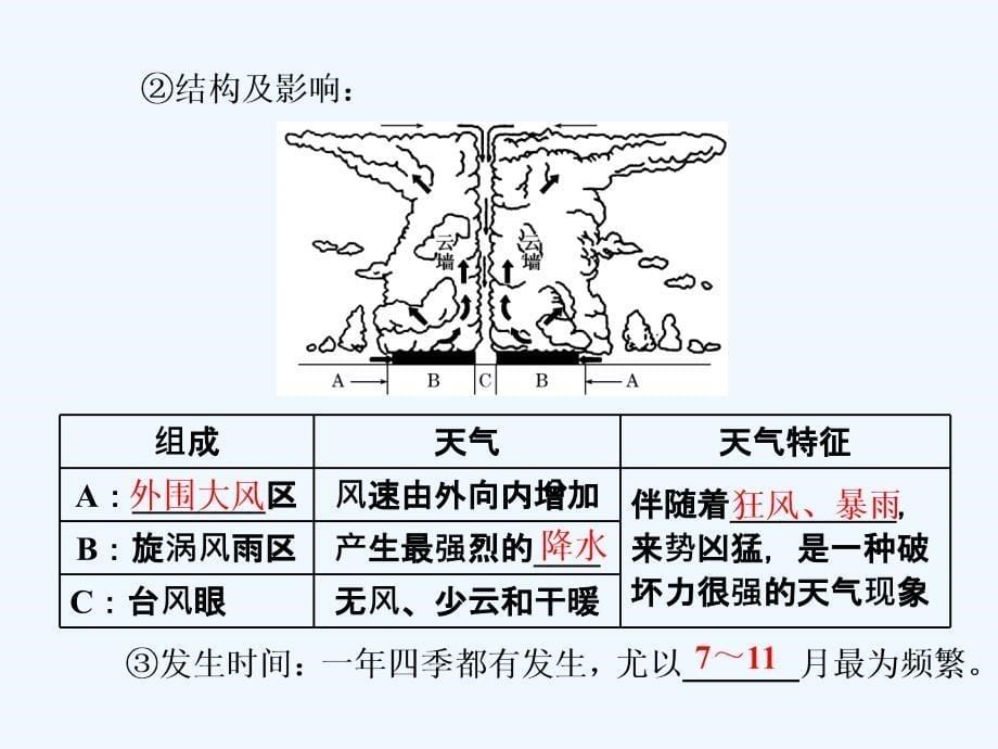 高中地理三维设计人教版选修5课件：第一章 第二节 主要自然灾害的形成与分布_第5页