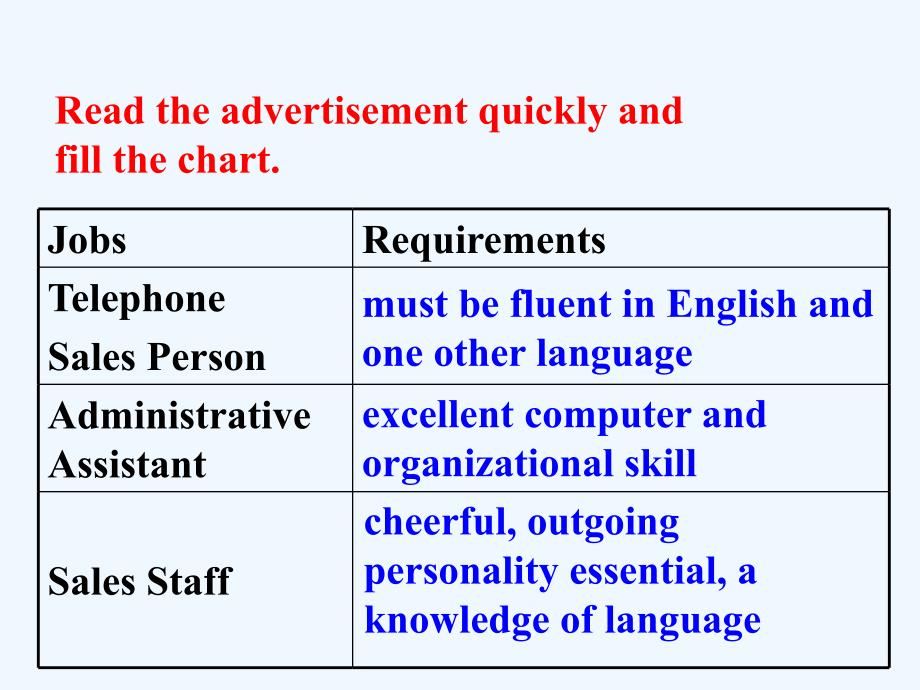 外研版高中英语必修五课件：Module 2 Reading writing and cultural corner_第3页