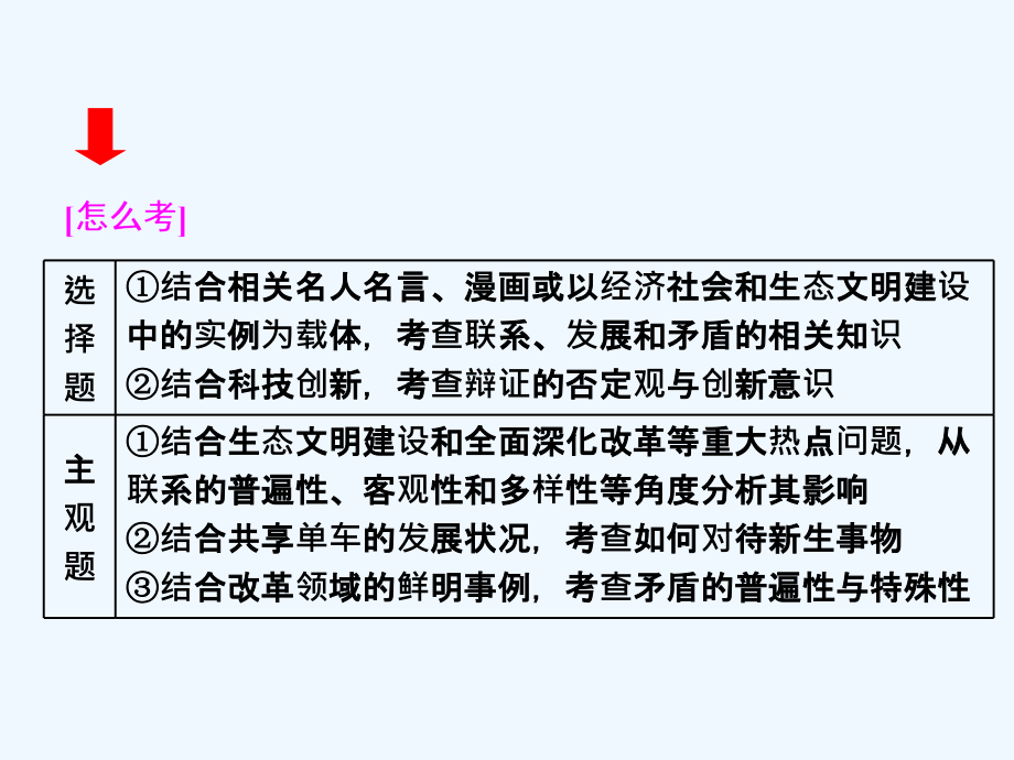 高考政治通用版二轮专题复习创新课件：专题十一 唯物辩证法 第二课时_第2页