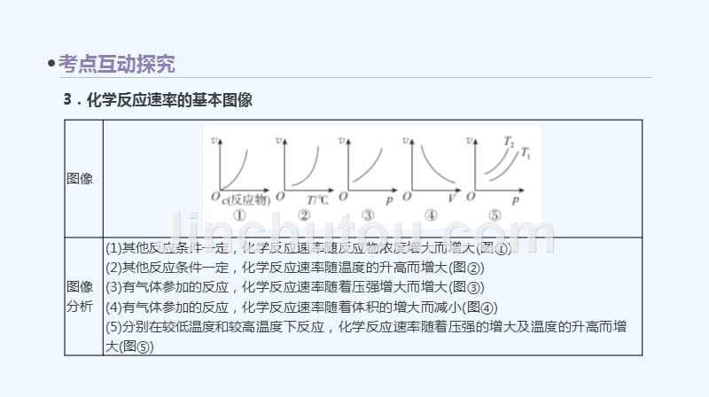 高考化学一轮复习课件_第十九单元 化学反应速率 （共59张PPT）_第3页