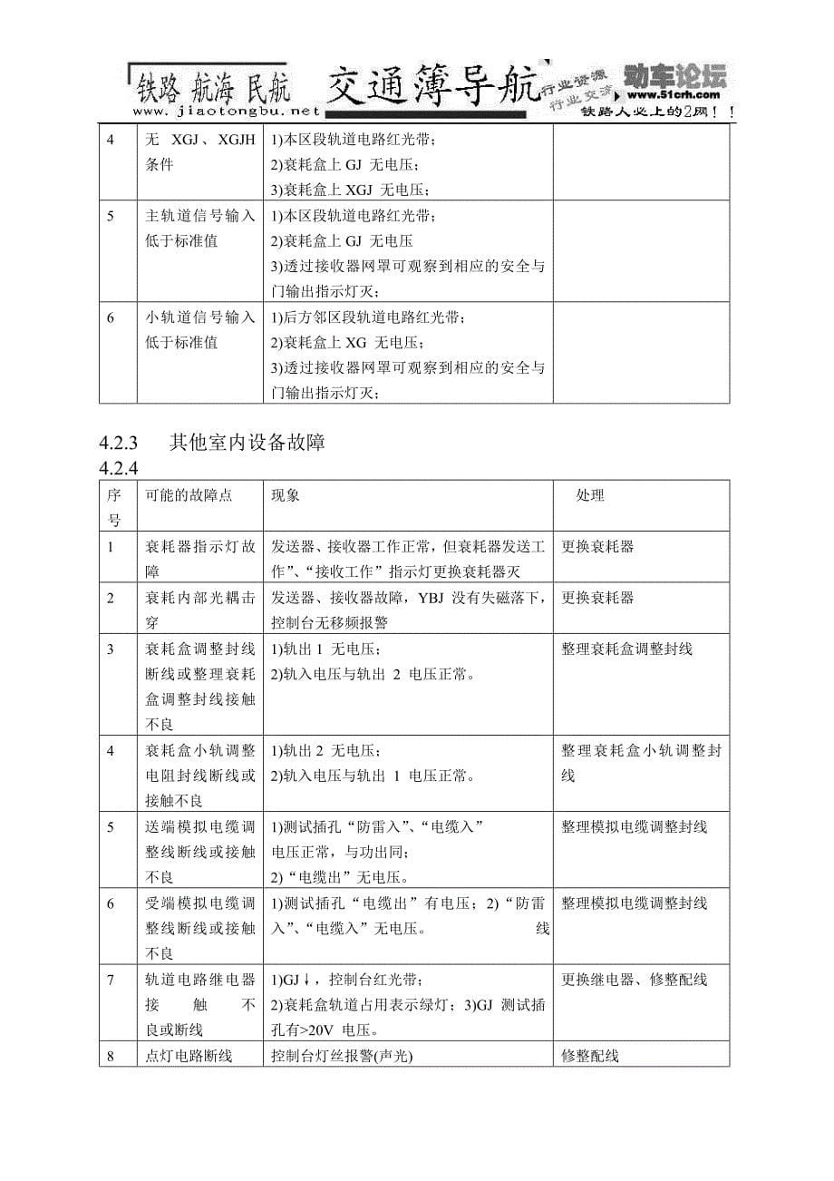 ZPW2000A自动闭塞设备故障处理程序流程图_第5页