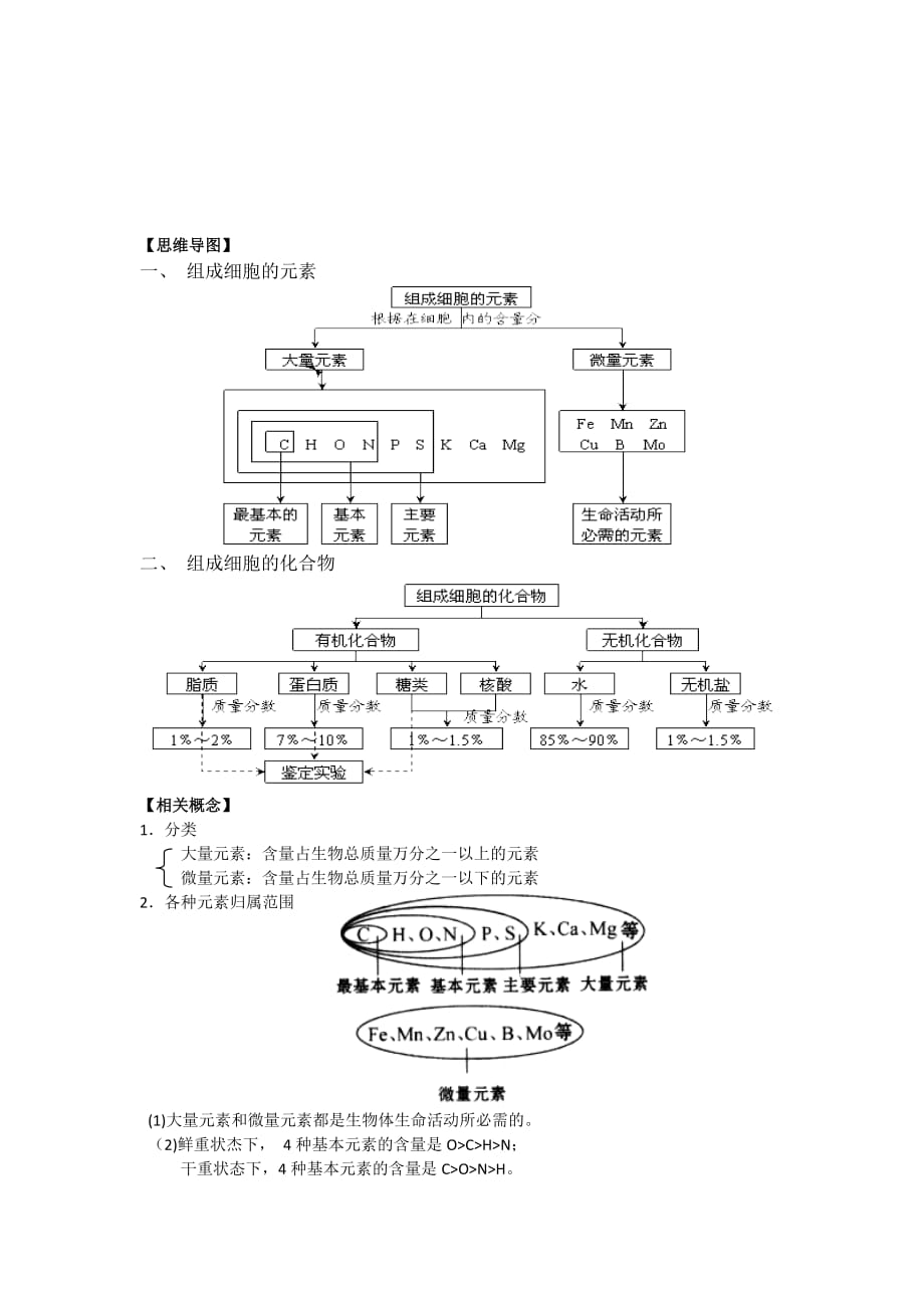 高中生物必修1 2.1细胞中的元素和化合物学案2_第3页