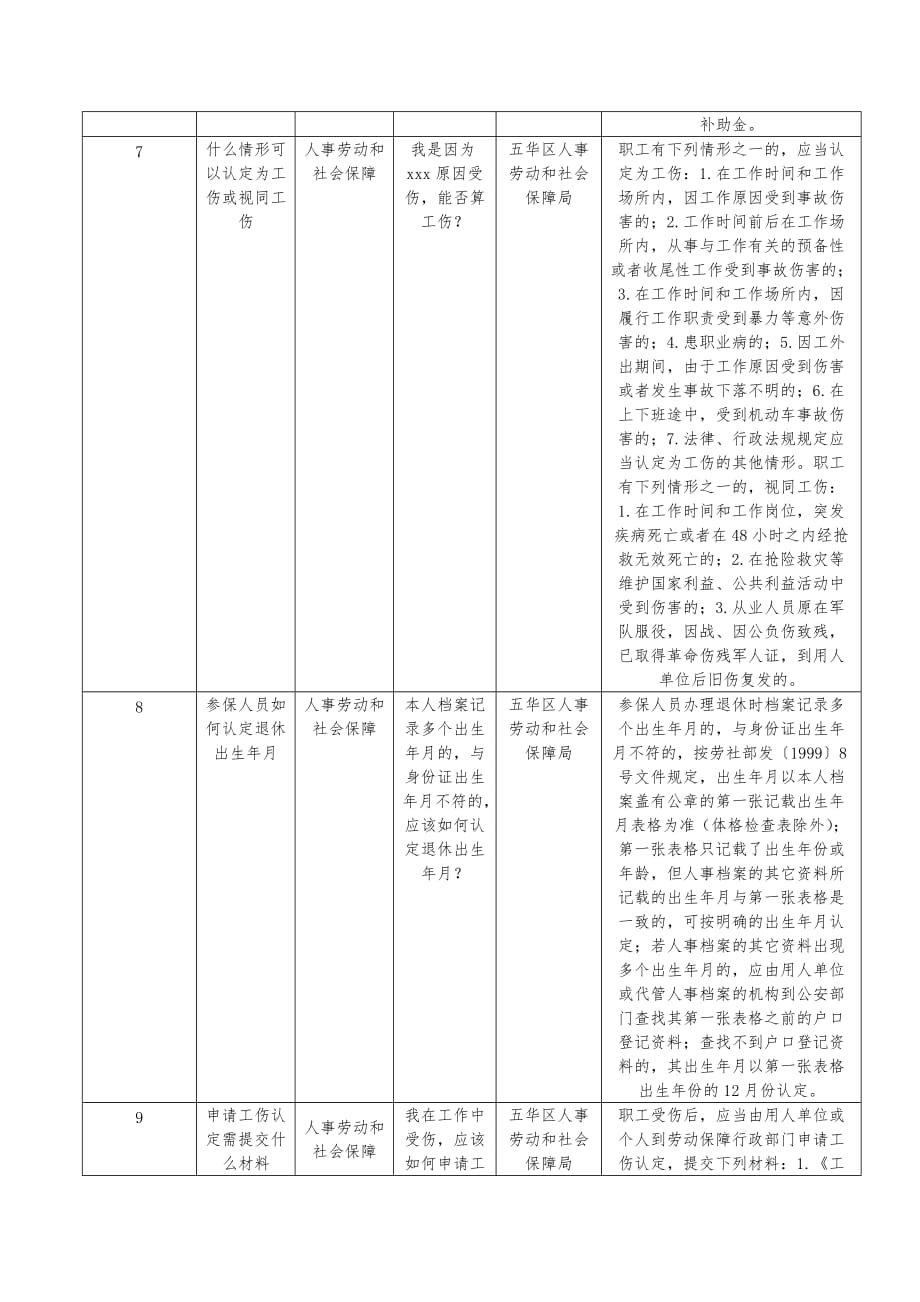 （人力资源知识）五华人事局昆明五华_第3页