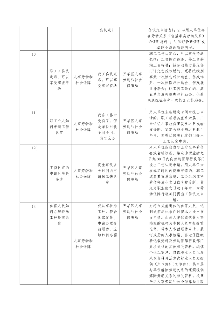 （人力资源知识）五华人事局昆明五华_第4页