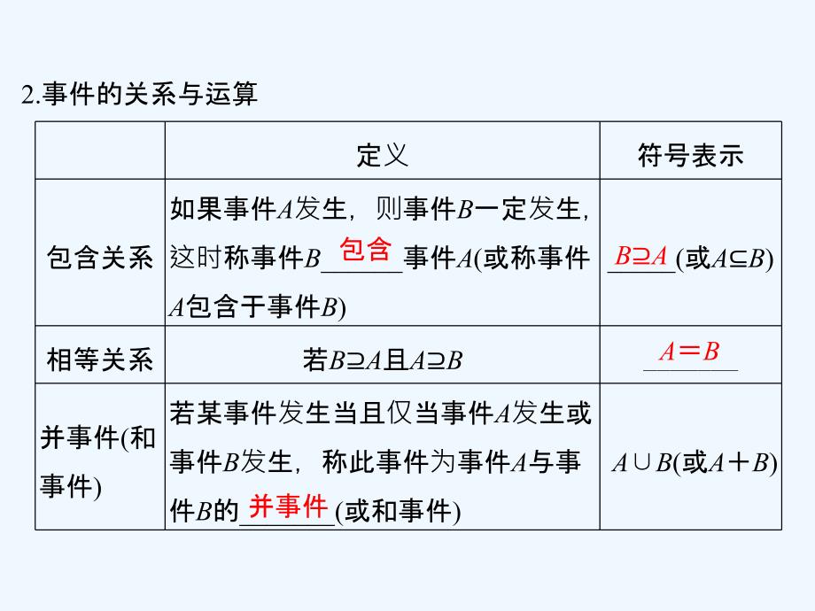 高考数学（全国人教B版理）大一轮复习课件：第十一章 计数原理、概率、随机变量及其分布 第4讲_第4页