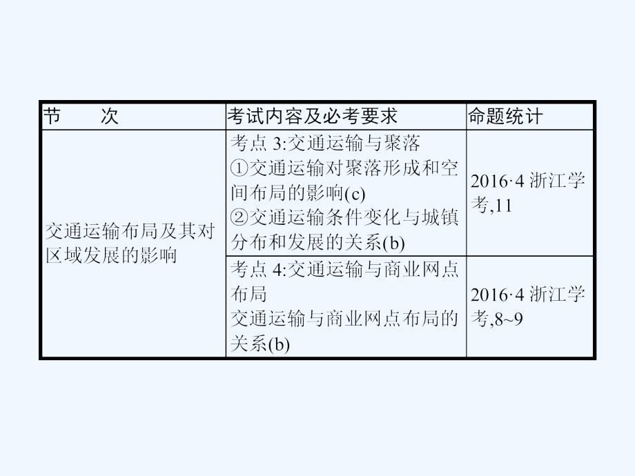 高考地理湘教版二轮专题复习课件：2.4工业与交通（36张）_第3页