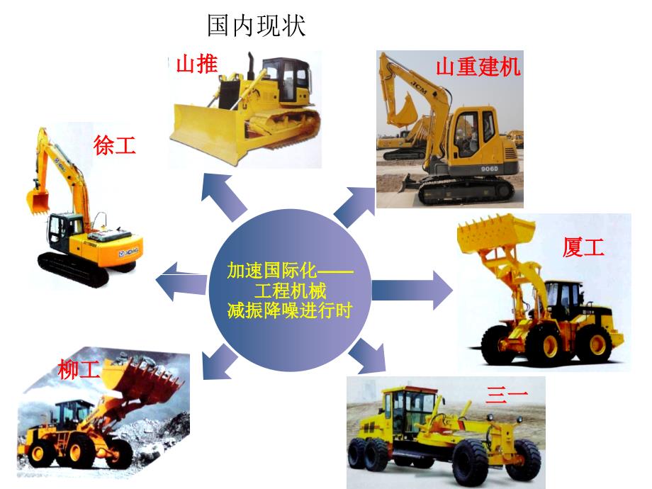 工程机械NVH基础.ppt_第3页