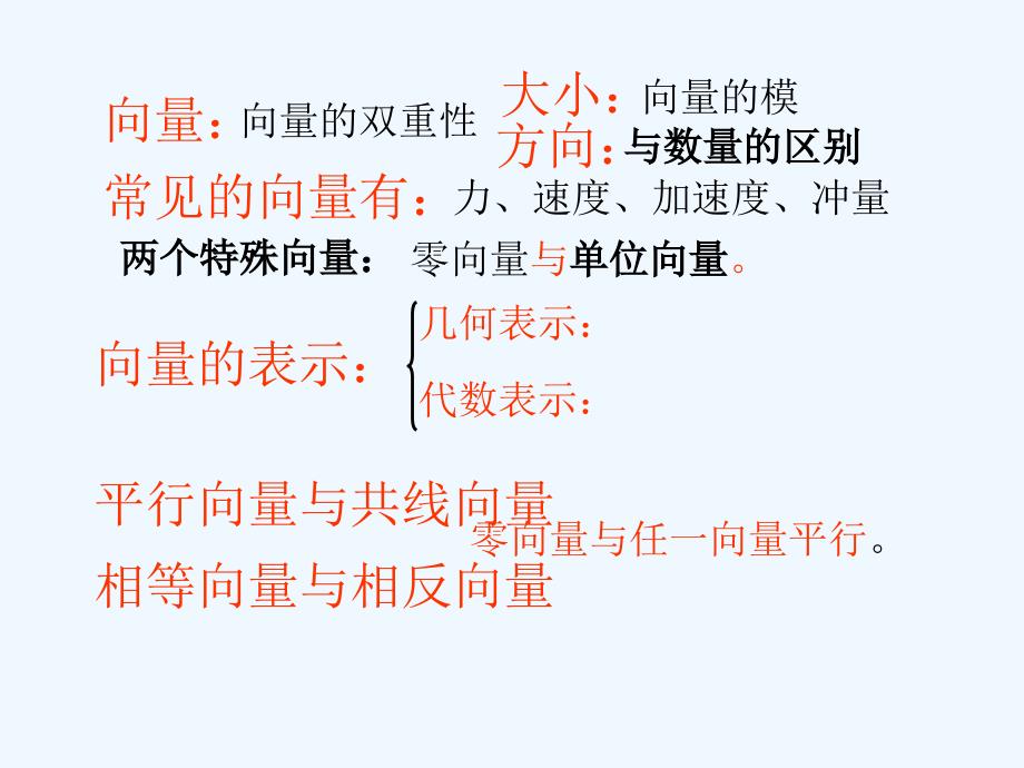 浙江省桐乡市高级中学人教A版高中数学必修四课件：第二章2.2.1向量加法 （共13张PPT）_第2页