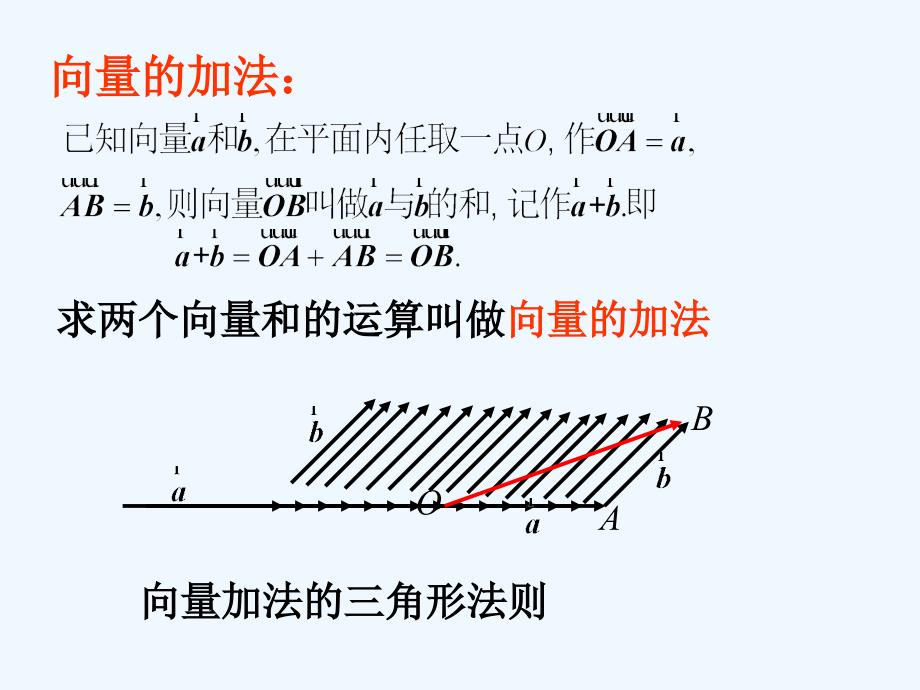 浙江省桐乡市高级中学人教A版高中数学必修四课件：第二章2.2.1向量加法 （共13张PPT）_第4页