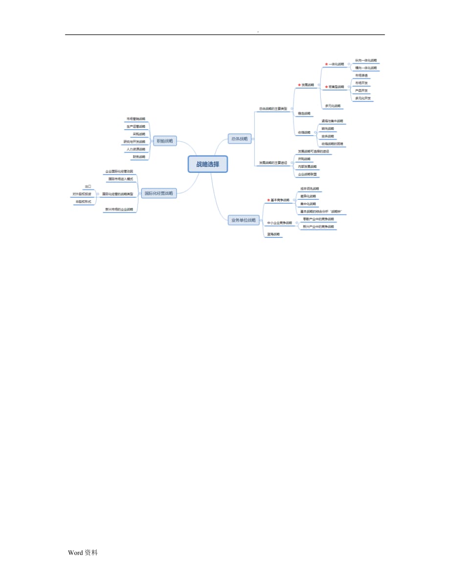 公司战略与风险管理——战略选择分析流程及结构图_第3页
