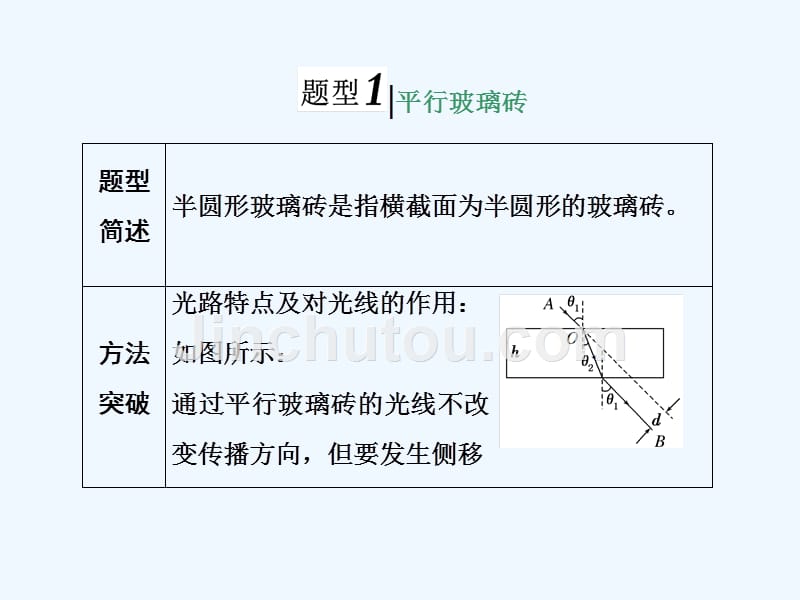 高三物理二轮复习课件：波与相对论（选修3-4） 高考研究（二） 三类玻璃砖的折射、全反射问题_第2页