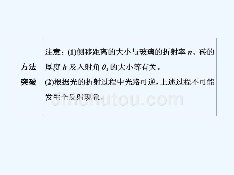 高三物理二轮复习课件：波与相对论（选修3-4） 高考研究（二） 三类玻璃砖的折射、全反射问题_第3页