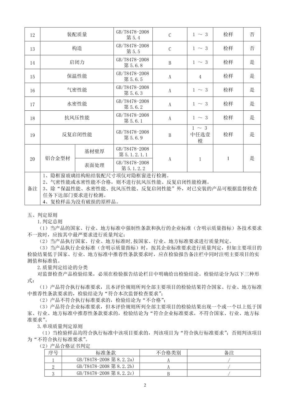 （产品管理）浙江省铝合金窗产品质量监督检查评价规则_第2页