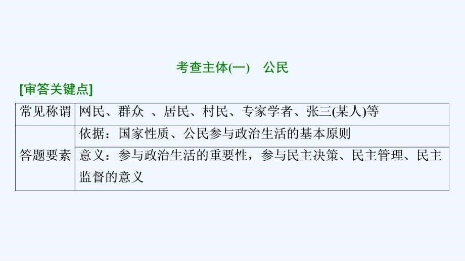 高考总复习 政治学案讲解PPT：微专题提升系列　特色技法——主体分析法在解题中的应用 （共51张PPT）_第5页