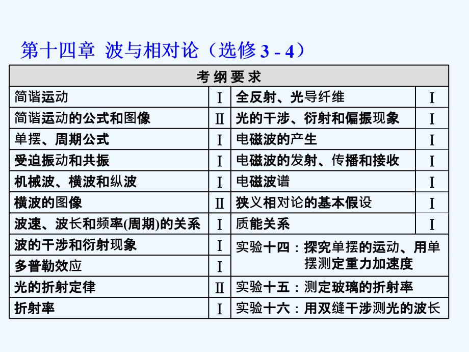 新课标高考物理总复习课件：第74课时　机械振动（双基落实课）_第1页