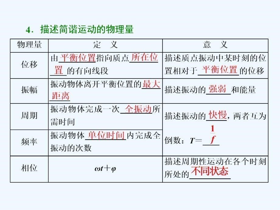 新课标高考物理总复习课件：第74课时　机械振动（双基落实课）_第5页