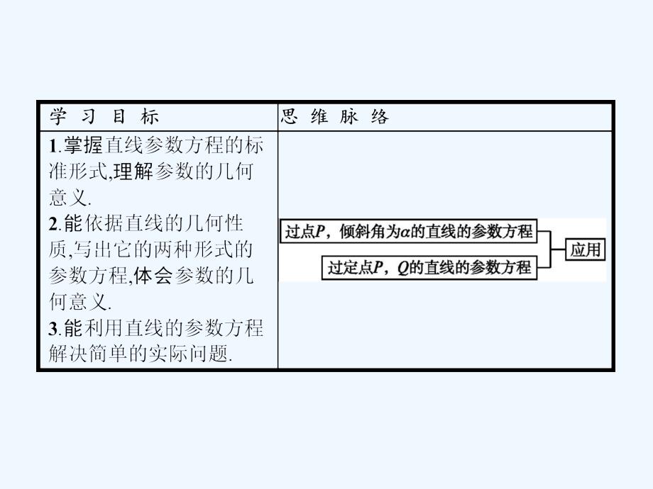 高中数学（北师大版）选修4－4 课件：2.2.1直线的参数方程_第3页