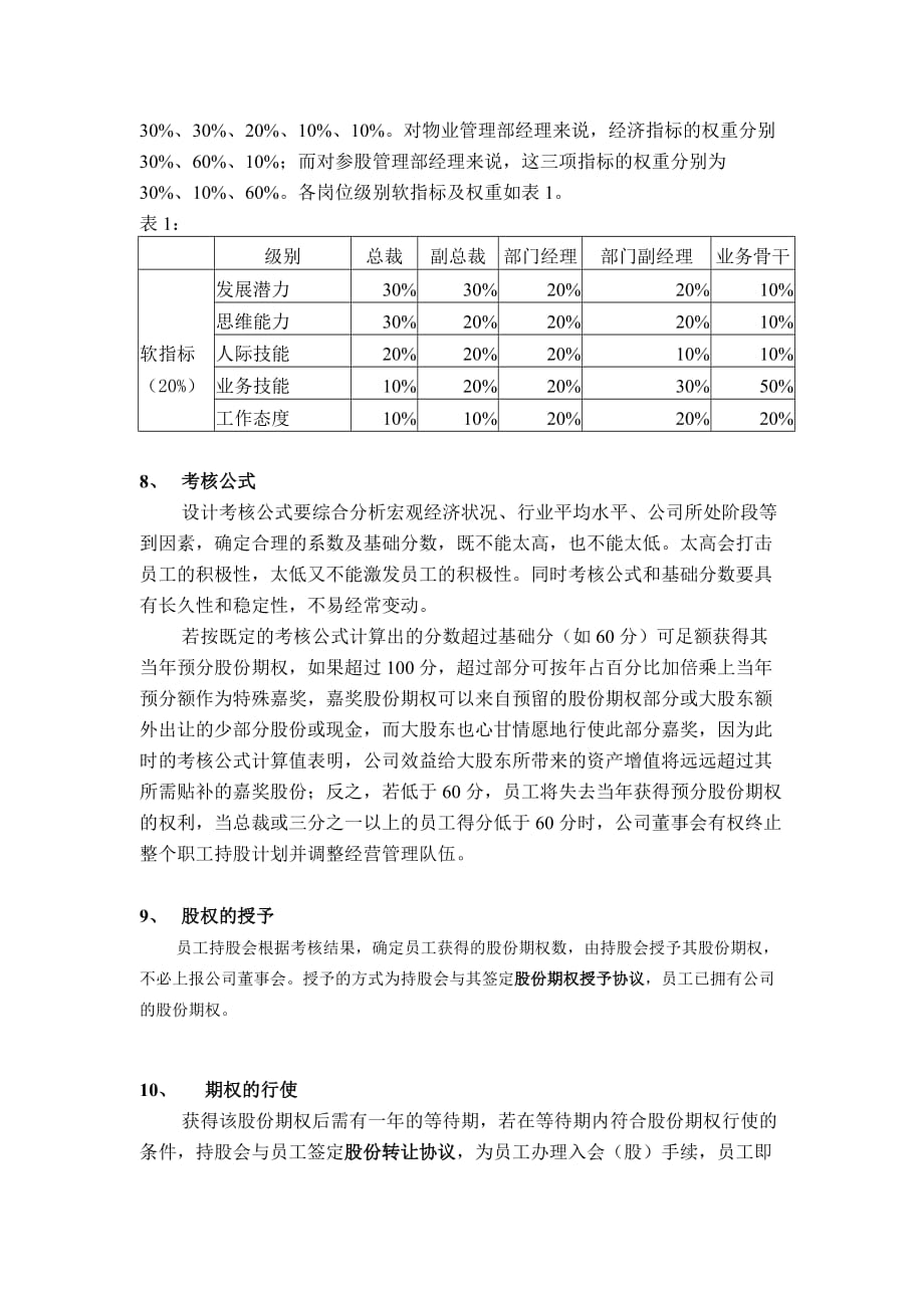 （员工管理）深圳市数码港有限责任公司员工持股计划_第4页