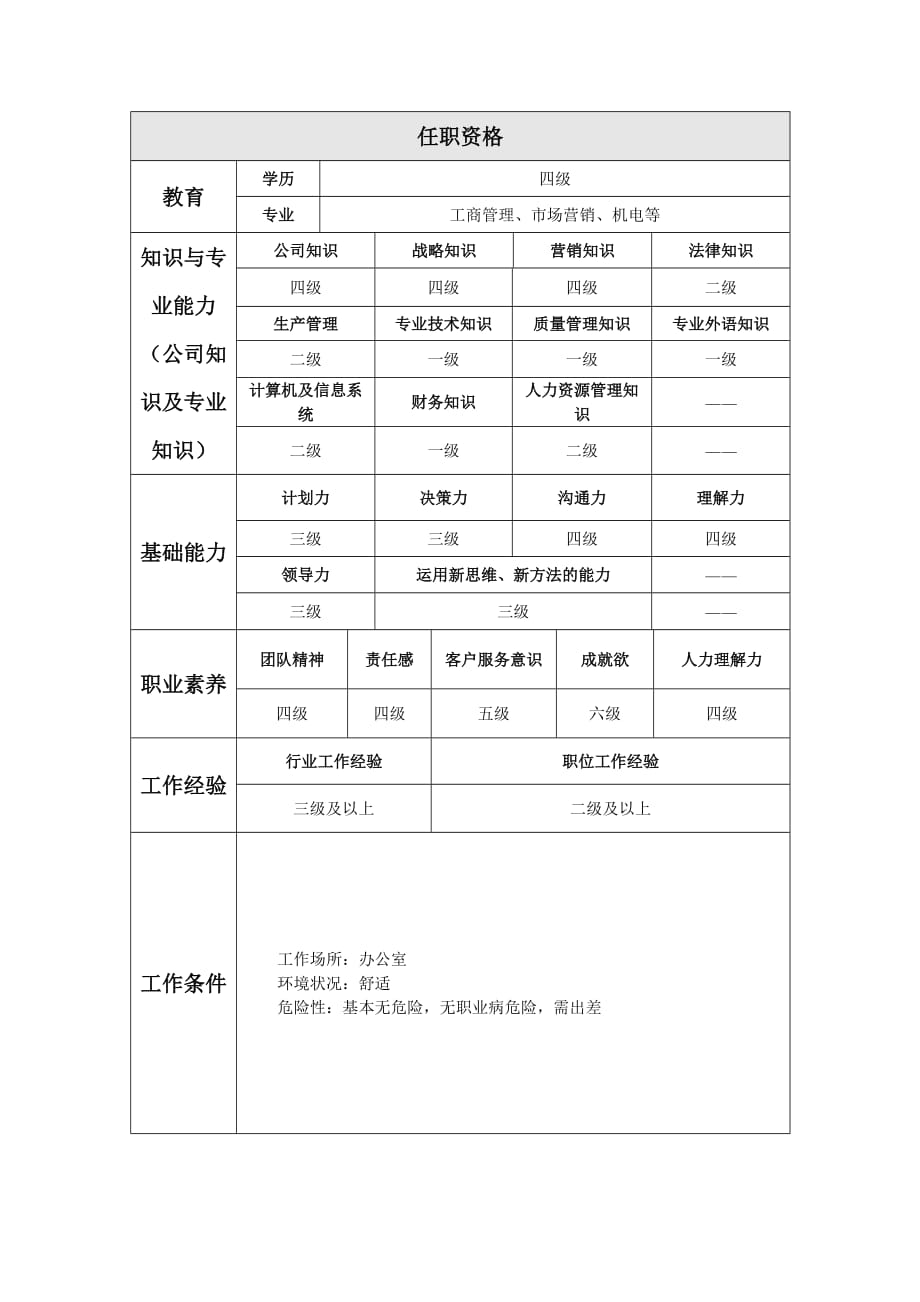 （产品管理）销售公司（船用产品）销售工作说明书_第3页