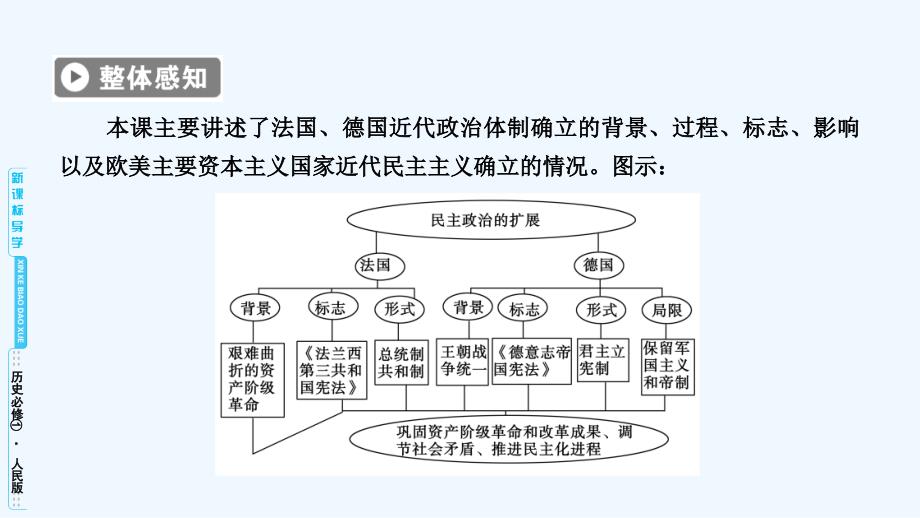 高中历史必修一（人民版）课件：专题7 第3课_第4页