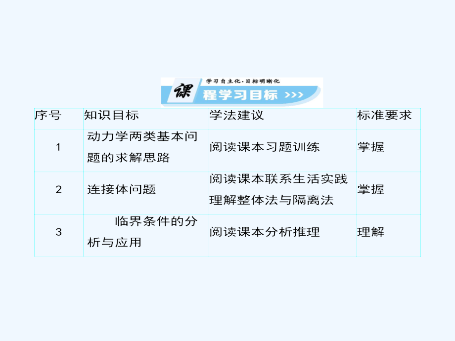 高中物理必修一课件：4.6用牛顿运动定律解决问题（一）（共107张PPT）_第2页