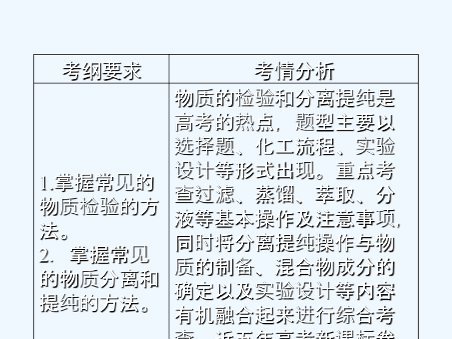 高三新课标化学总复习课件：第十章　化学实验基础10-2_第2页