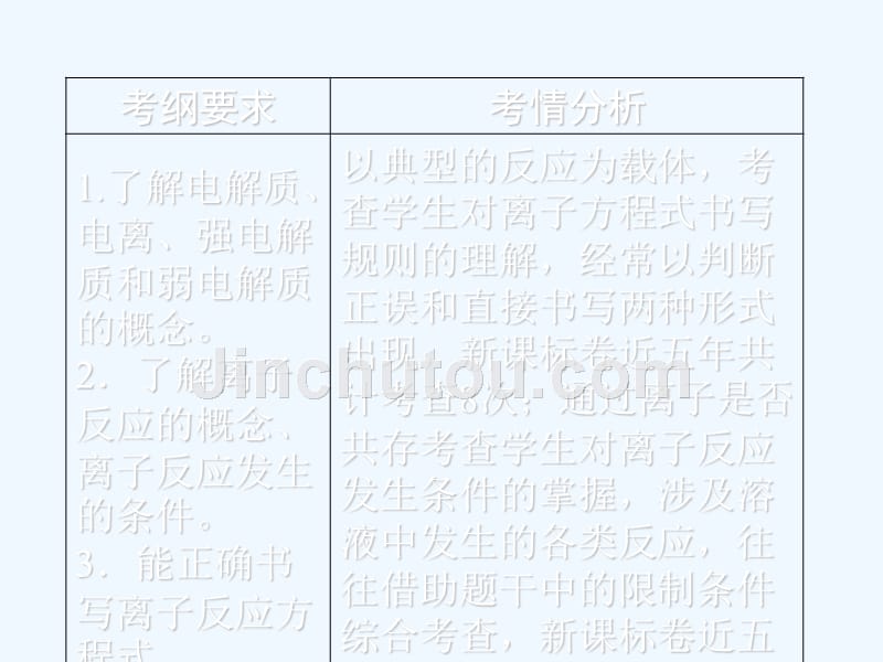 高三新课标化学总复习课件：第二章　化学物质及其变化2-2_第2页