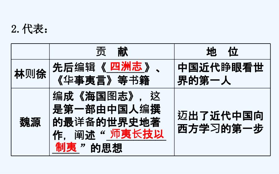 高中历史（人民版）必修三配套课件：3.1 “顺乎世界之潮流” 精讲优练课型_第3页