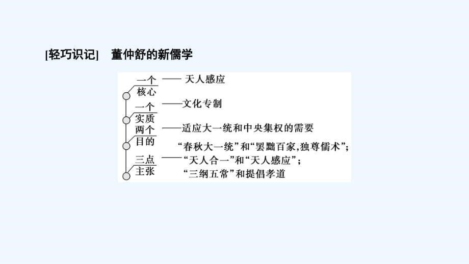 大一轮高考总复习历史（人教版）课件：考点40　汉代儒学成为正统思想_第5页