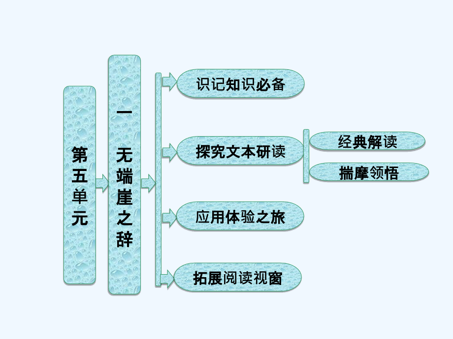 高中语文人教版选修先秦诸子选读课件：第五单元 一 无端崖之辞_第1页