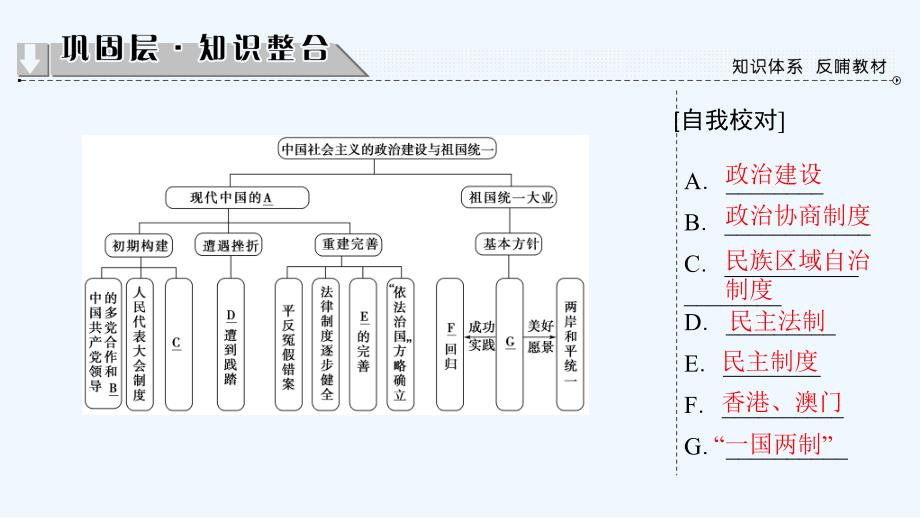 高中历史岳麓版必修1课件：单元分层突破6_第2页