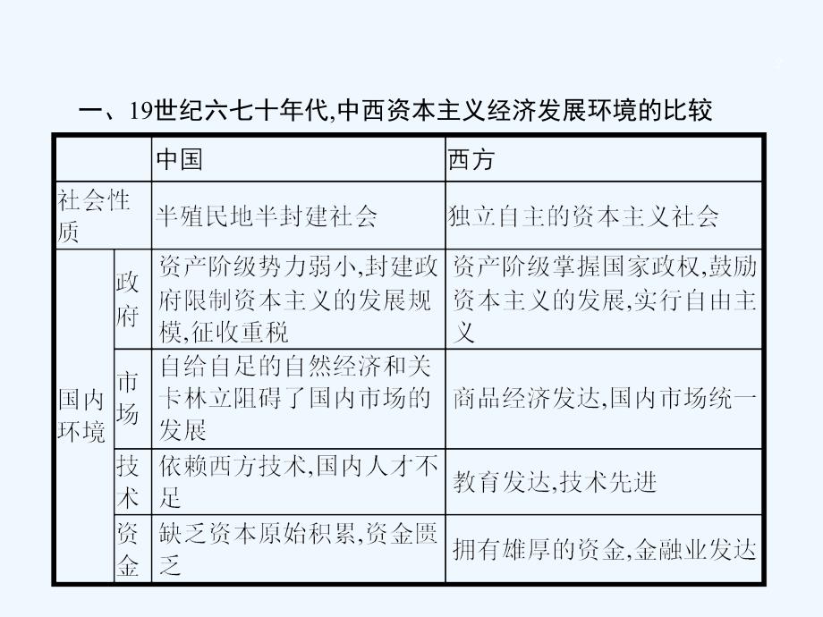 高考历史二轮专题复习课件：阶段总结2 工业文明确立和形成时期的中国与世界（14世纪—20世纪初）_第2页