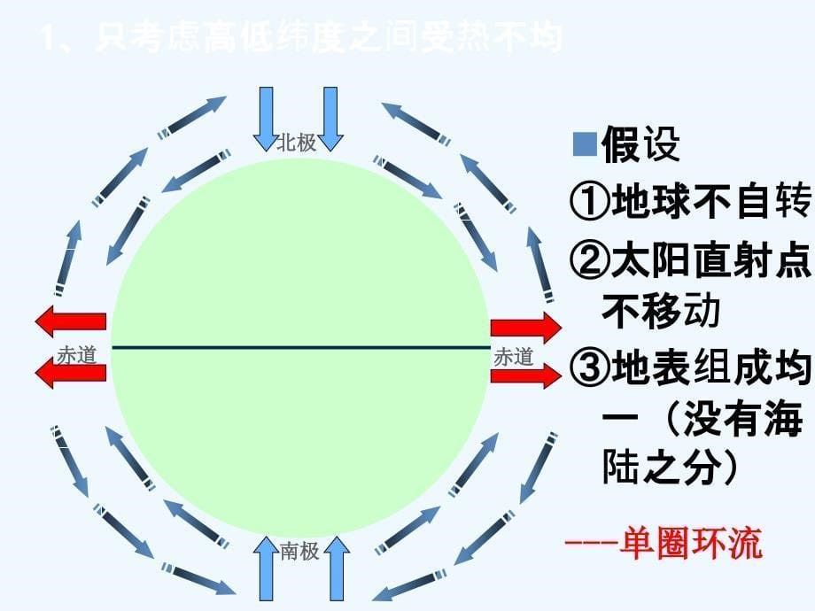 气压带和风带及气压中心_第5页