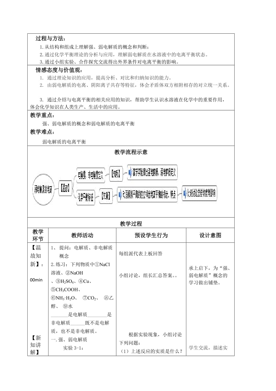 辽宁省辽河油田第二高级中学人教版高二化学选修四《化学反应原理》第三章第1节 弱电解质的电离 教案_第2页