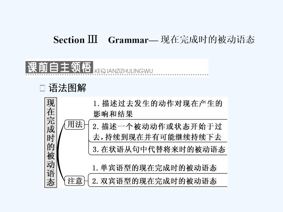 高中英语人教版必修二课件：Unit 3 Computers Section Ⅲ Grammar— 现在完成时的被动语态_第1页