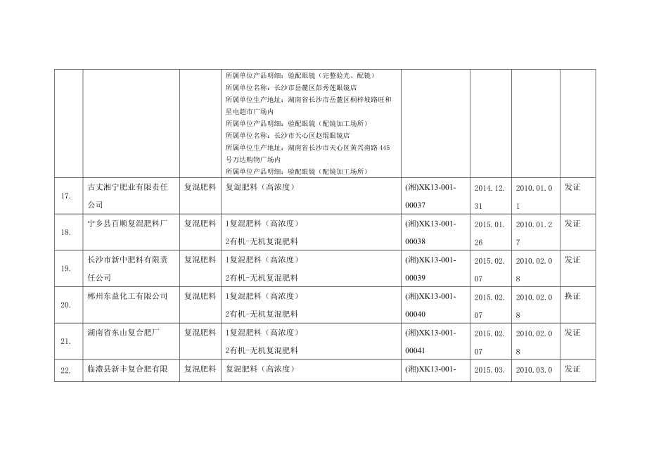 （产品管理）获得工业产品生产许可证省级发证企业_第4页