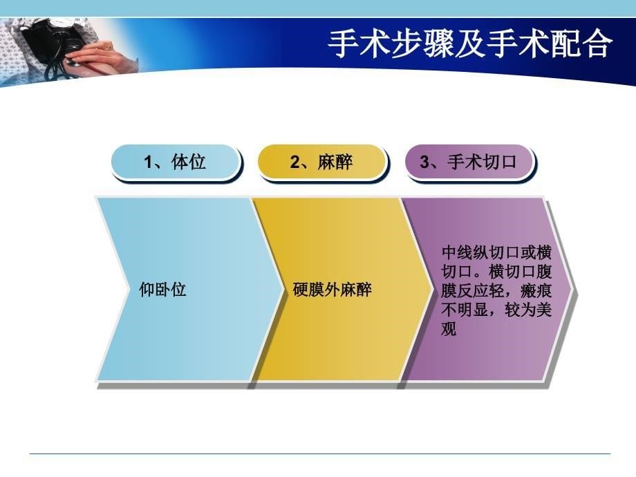 宫颈癌根治术.ppt_第5页