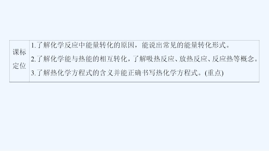 高中化学（人教版）选修四配套课件：1.1.1化学反应与能量的变化_第3页