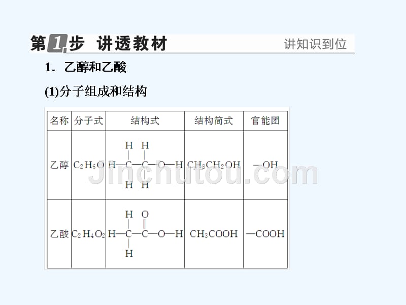 高考化学苏教版一轮复习配套课件：专题九 有机化合物的获取与应用9-30_第4页