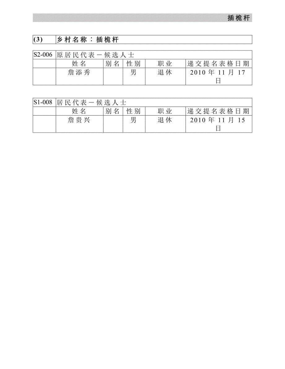 （员工管理）村代表选举候选人士名单_第5页