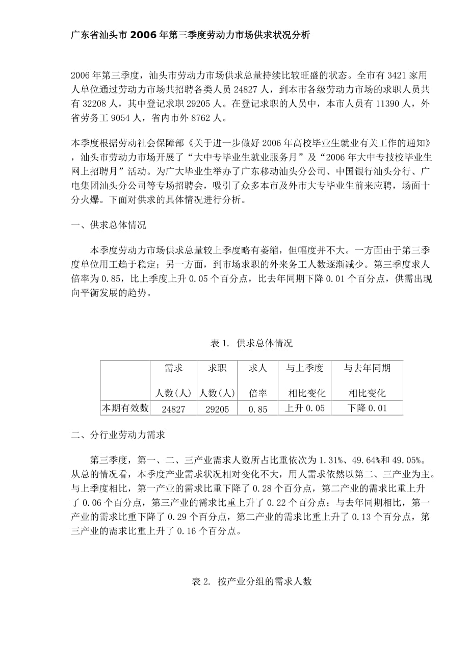 （人力资源知识）某市劳动力市场供求状况分析_第1页