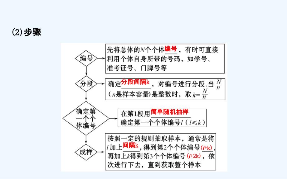 高中数学（人教A版）必修三配套课件：2.1.2 系统抽样 精讲优练课型_第3页