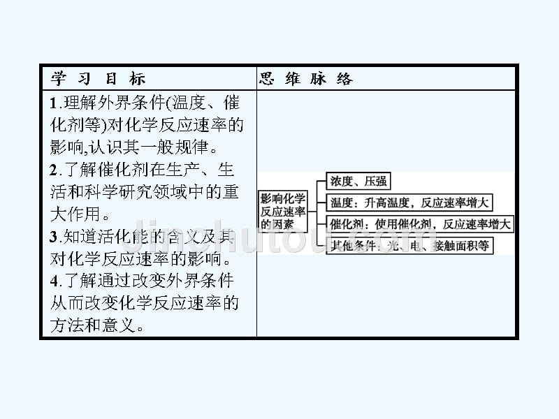 高中化学人教版选修4课件：第二章 第二节　影响化学反应速率的因素2.2.2_第2页