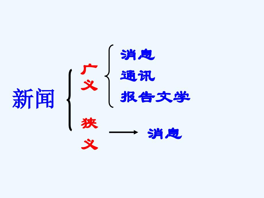 河南省镇平县第一高级中学高一语文人教版必修一课件：第10课短新闻两篇 （共48张PPT）_第2页