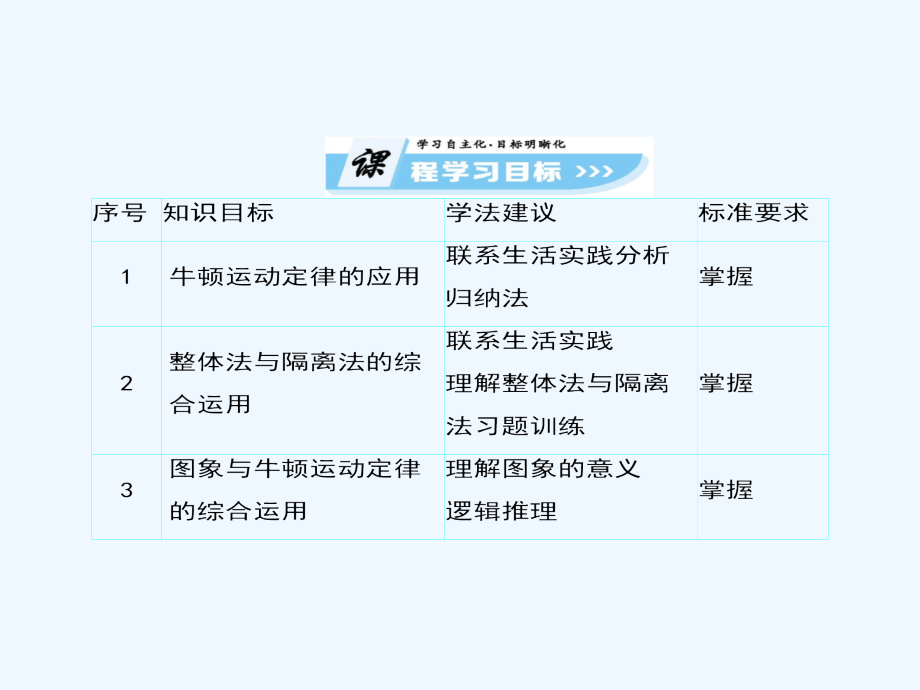 高中物理必修一课件：4.8《牛顿运动定律》整合与评价（共167张PPT）_第2页