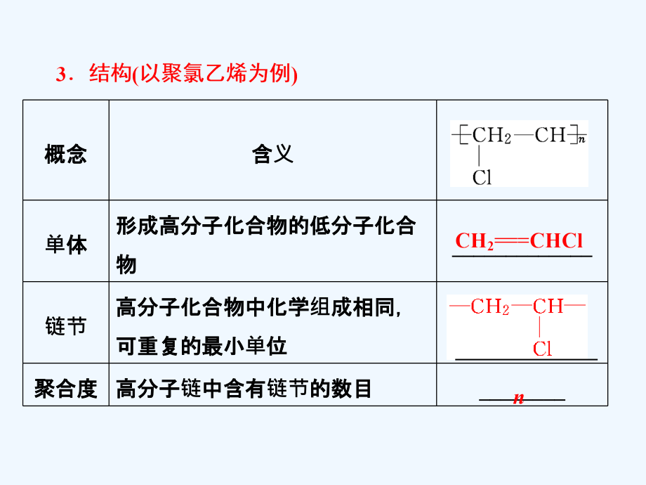 高中化学人教版选修二课件：第三单元 课题3 高分子化合物与材料（65张PPT）_第4页