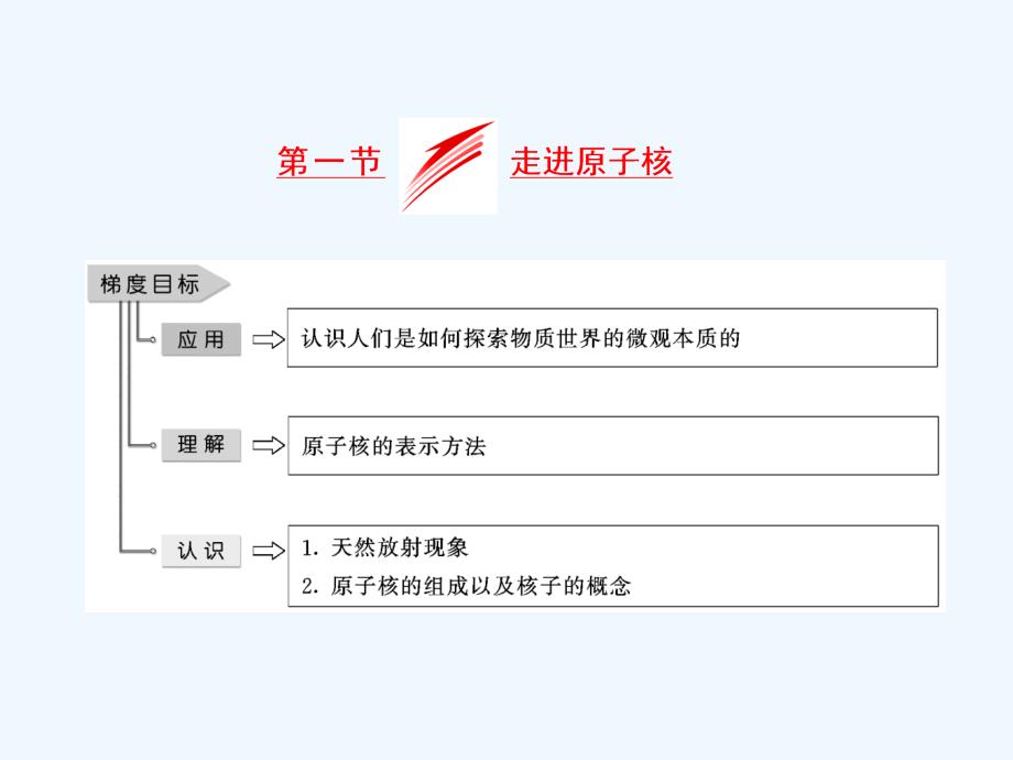 高中物理（SWSJ）粤教版选修3-5课件：第四章 第一节　走进原子核_第4页