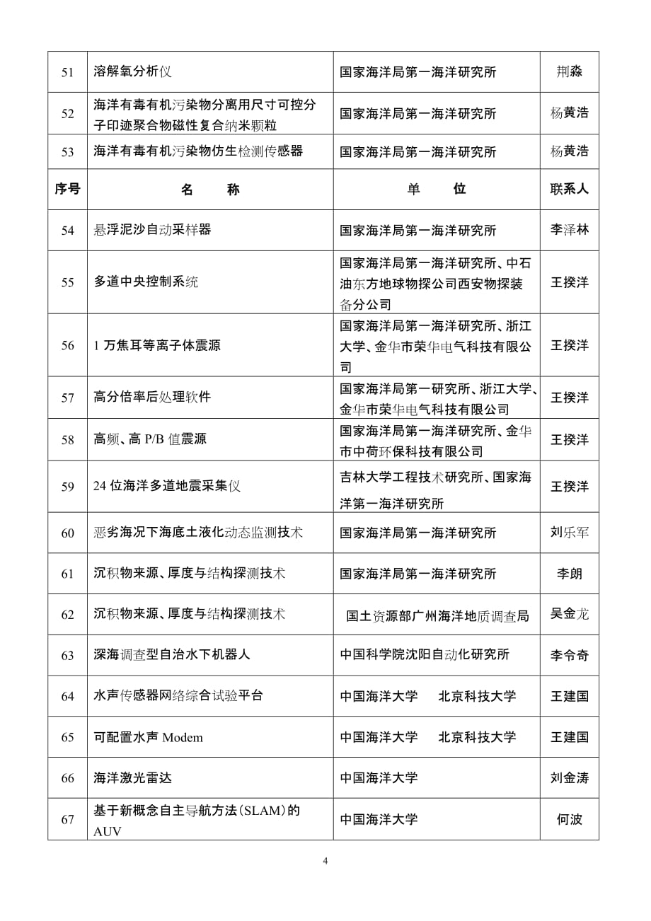 （产品管理）附件：第一批海洋推广转化的技术及推介产品清单-厦门科技_第4页