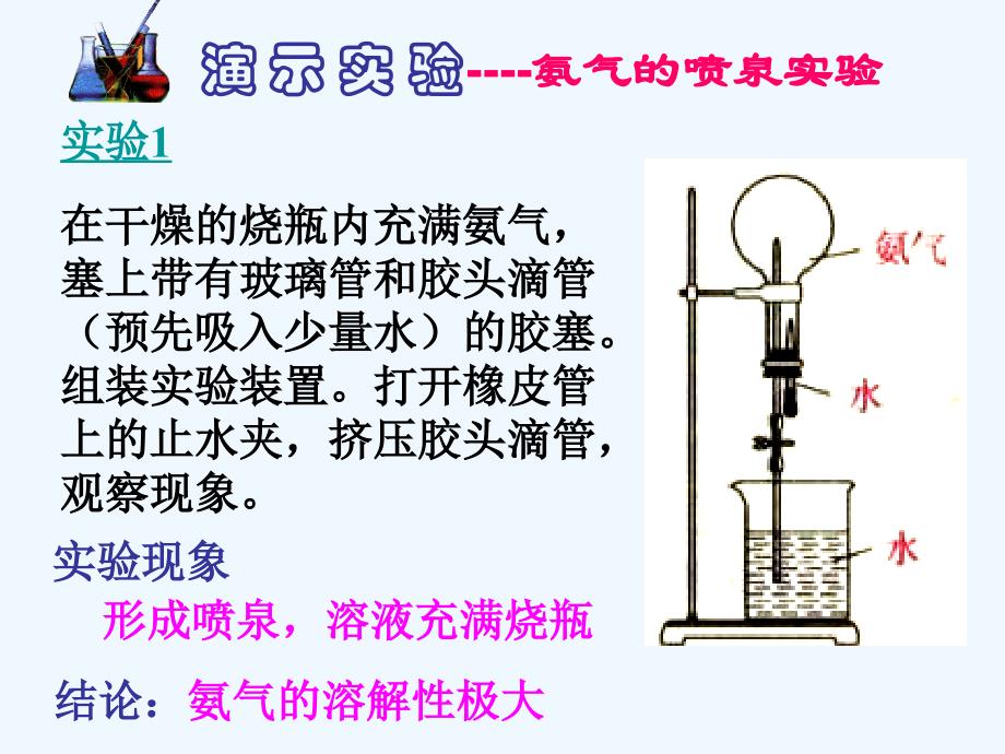 山西省高中化学必修一_4.4.1氨气 课件 （共20张PPT）_第3页