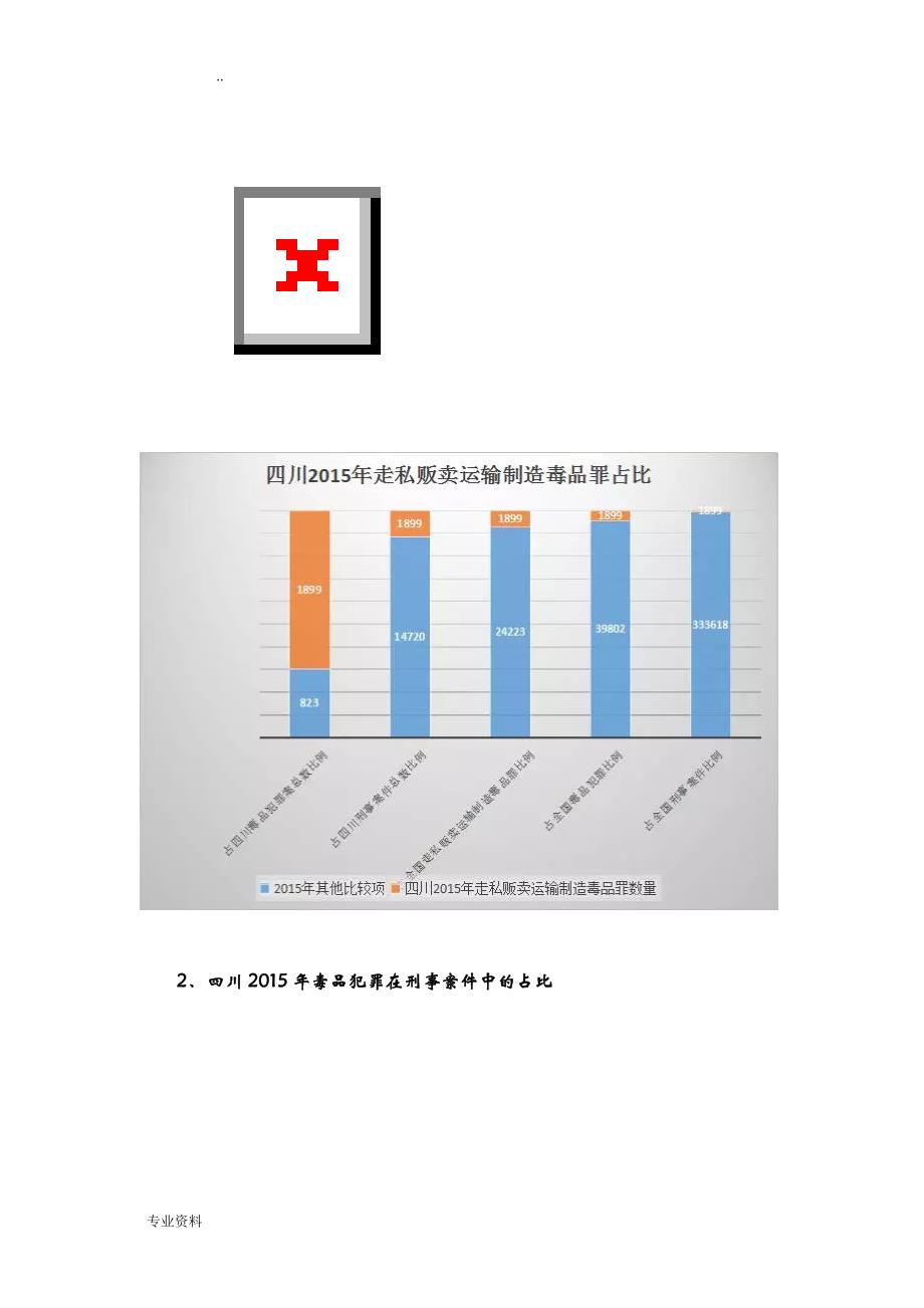 四川省毒品犯罪大数据分析实施报告_第3页